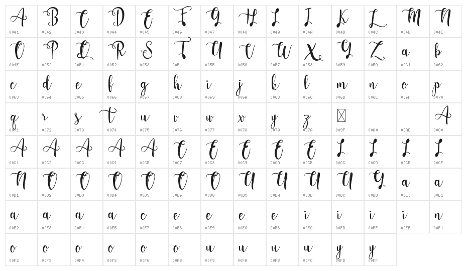 Sweet Love Demo Character Map