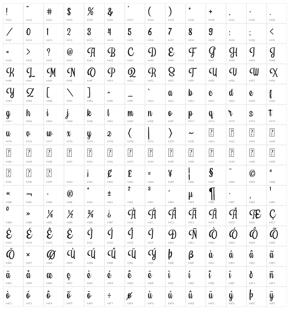 Sweet Lullaby Character Map