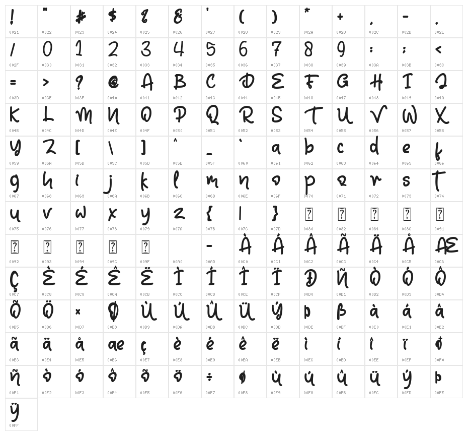 Sweet Macarons Character Map