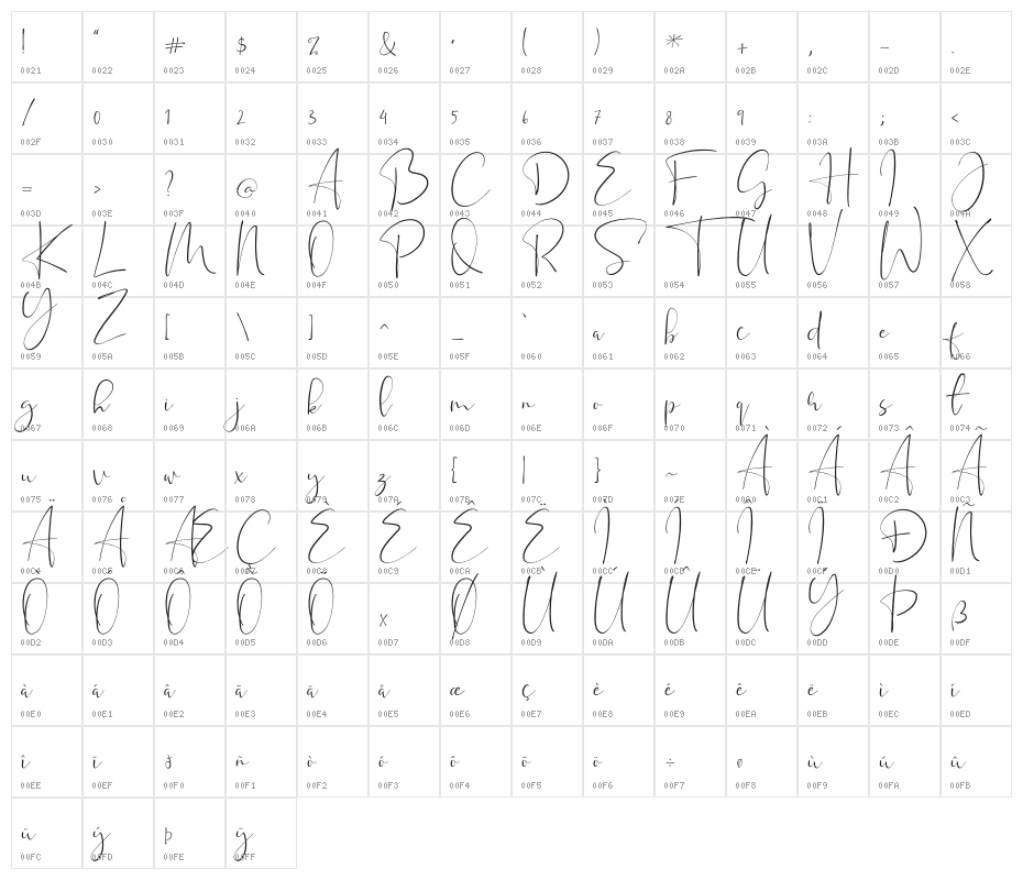Sweet Madelyn Character Map