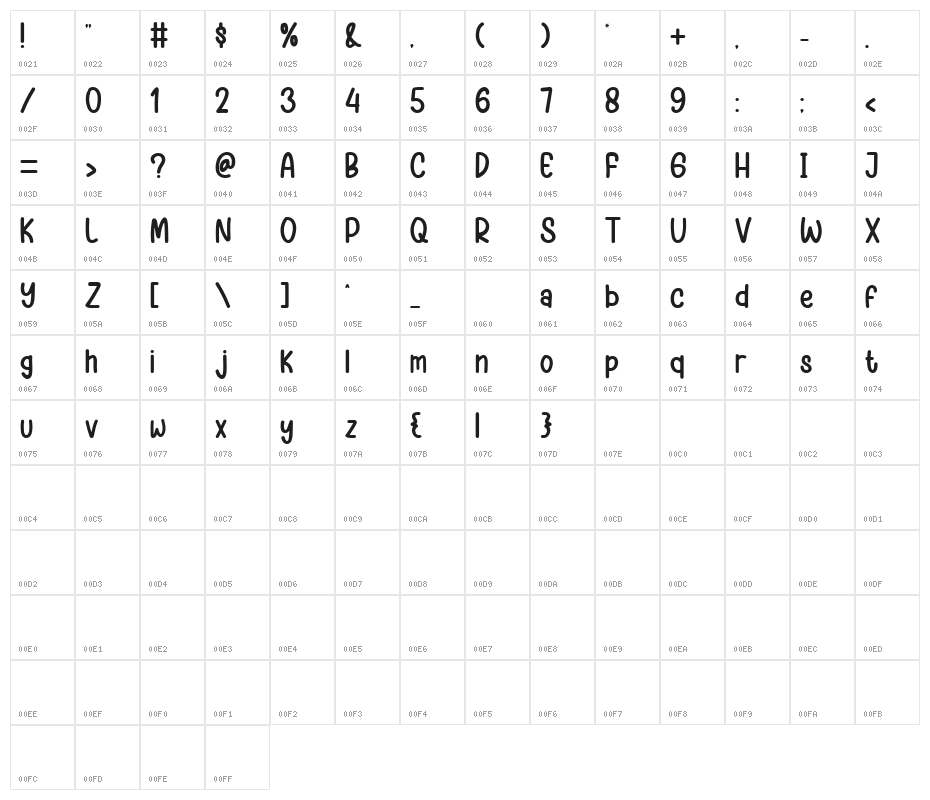 Sweet Mango Character Map
