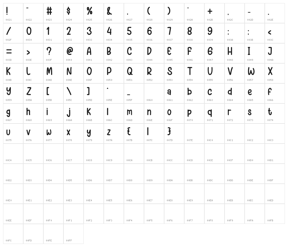 Sweet Mango Character Map