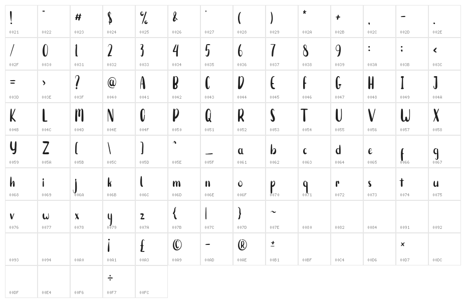 Sweet Marshmallow Character Map