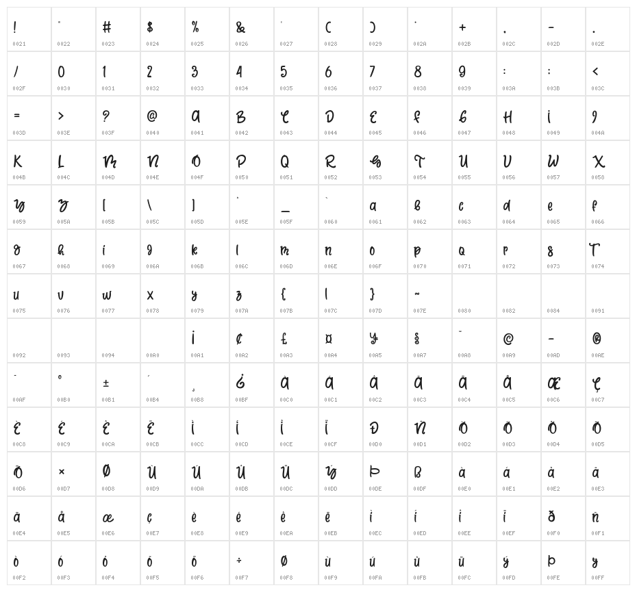 Sweet Montana Character Map