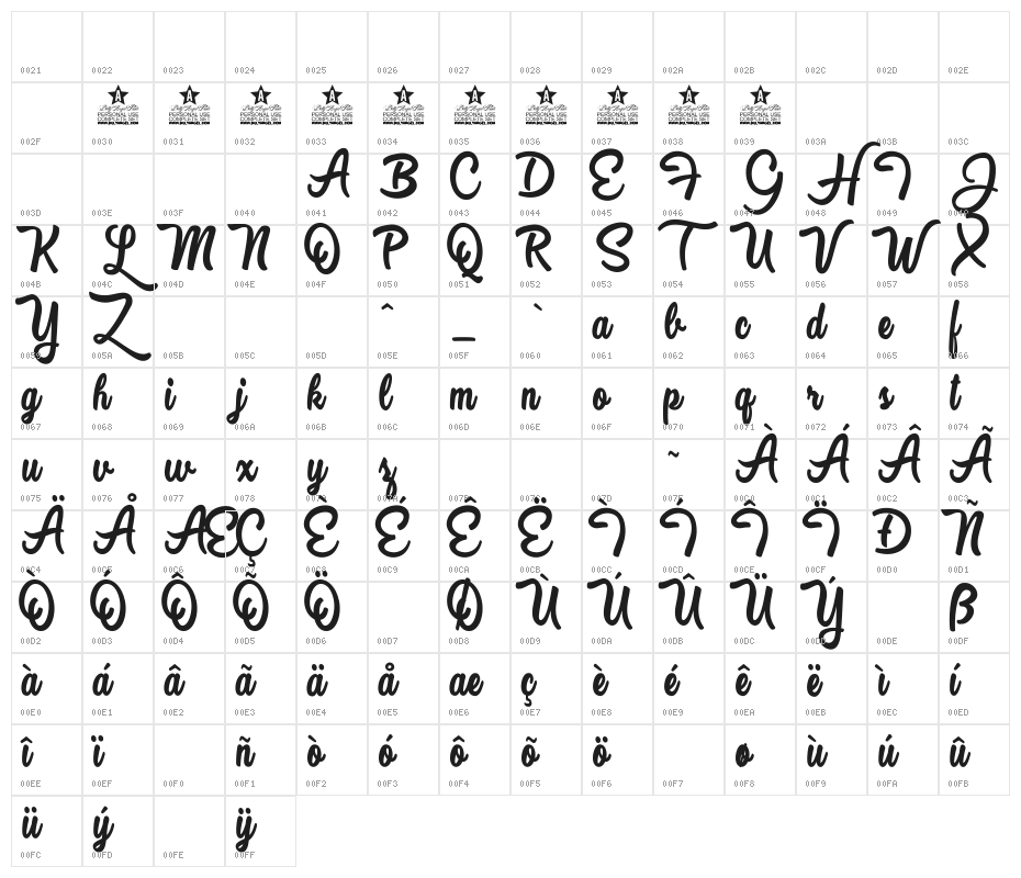 Sweet Movements Personal Use  Character Map
