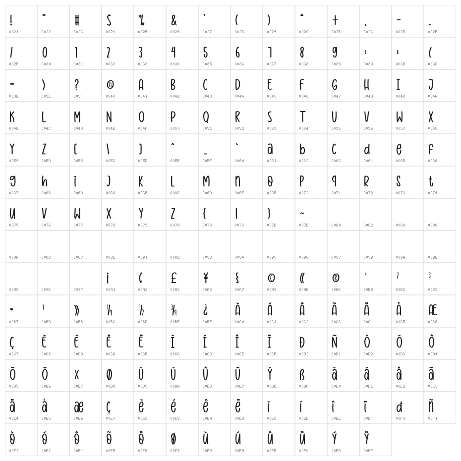 Sweet N Sticky Character Map