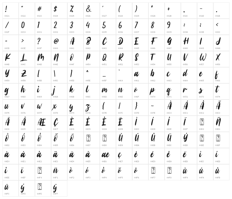 Sweet Nervous Character Map