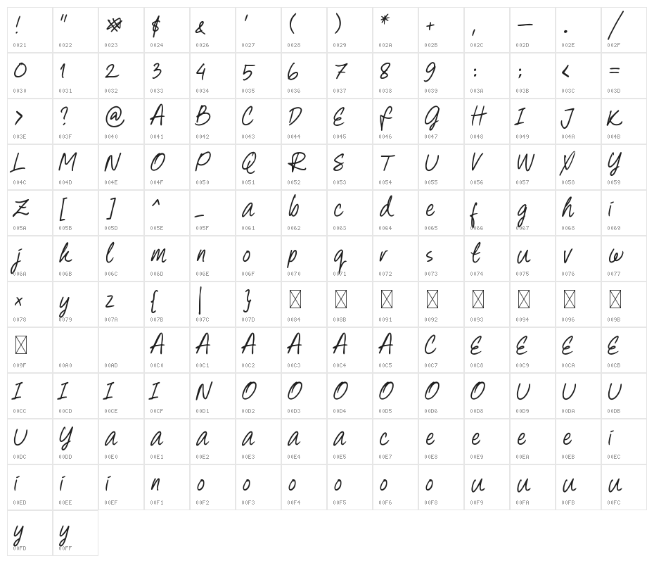 Sweet Note Character Map