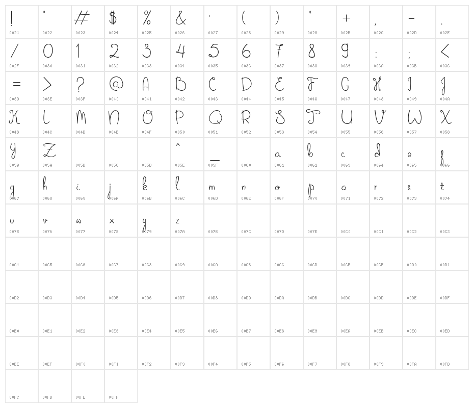 Sweet November Character Map