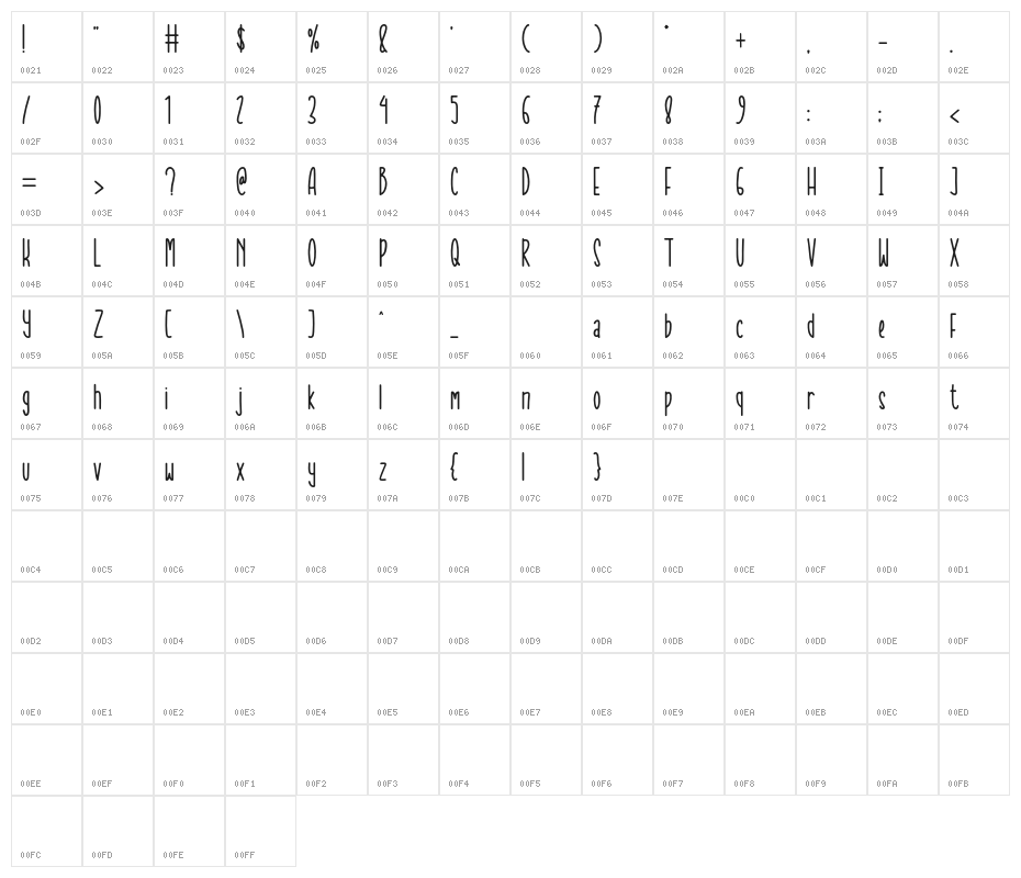 Sweet Orange Character Map