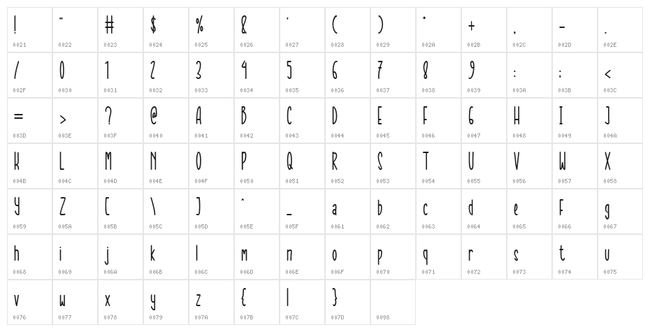 Sweet Orange Character Map