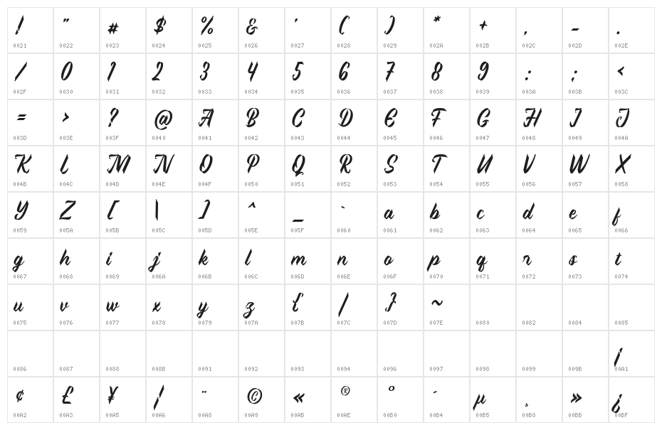 Sweet Pancake DEMO Character Map