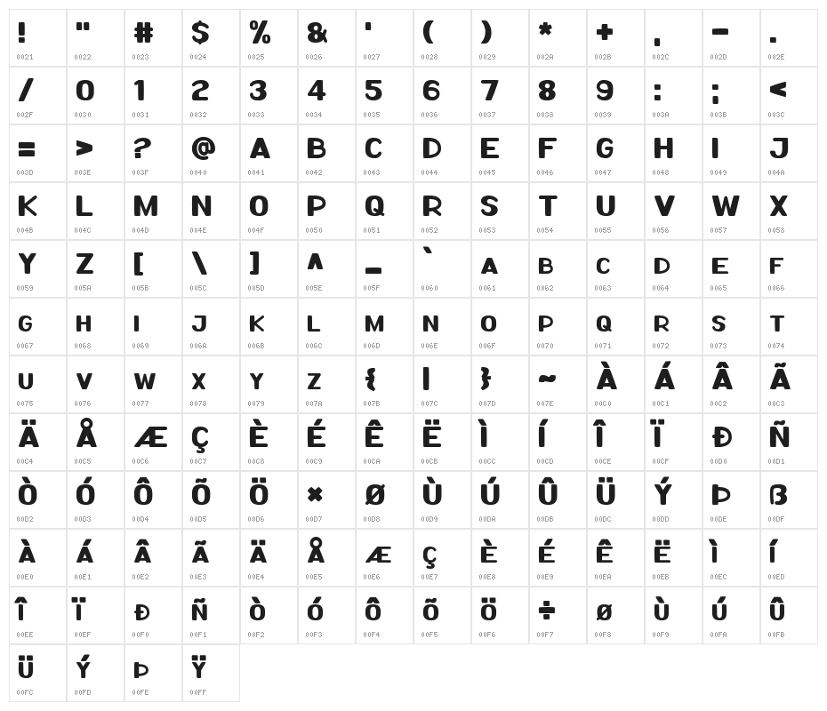 Sweet Pancakes Character Map