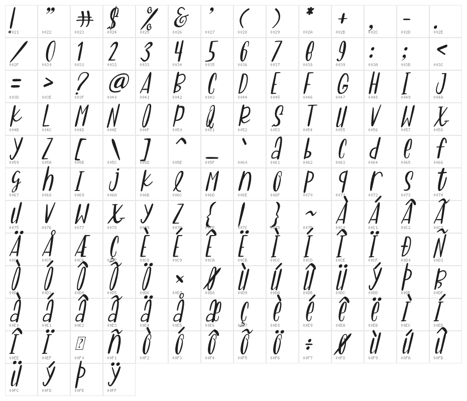 Sweet Panda Italic Character Map
