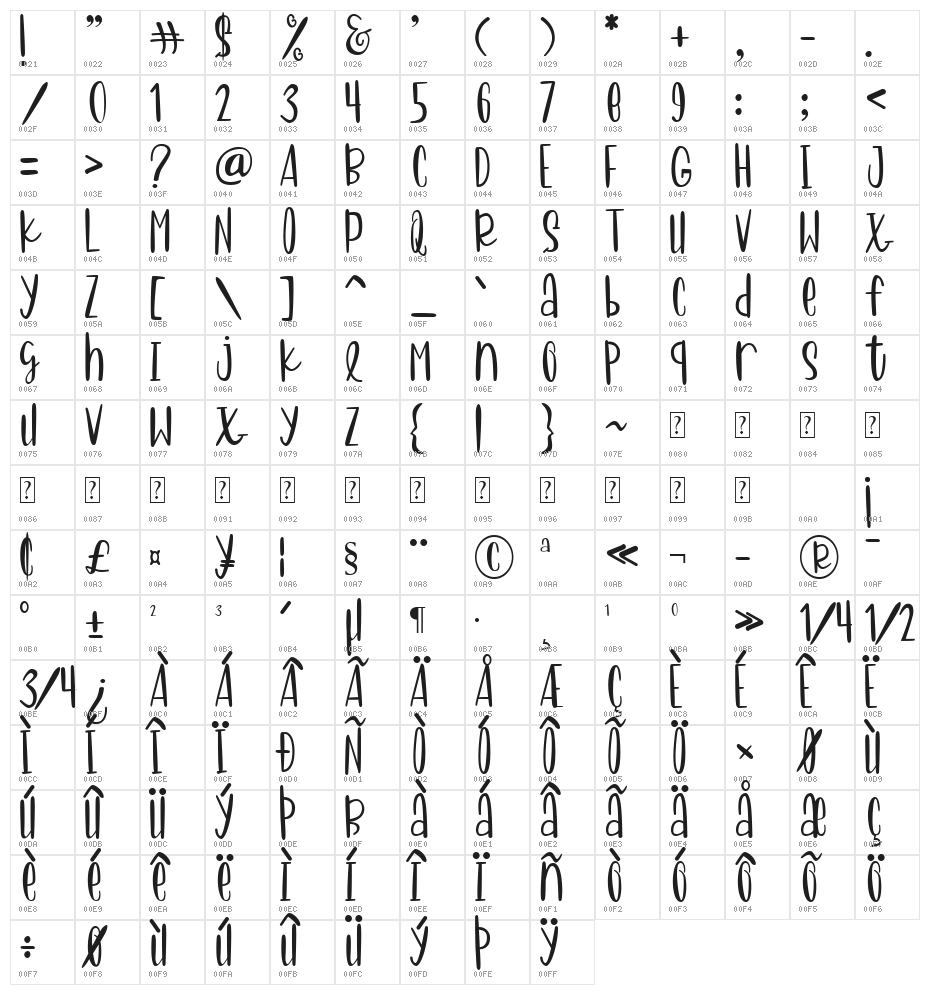 Sweet Panda Character Map