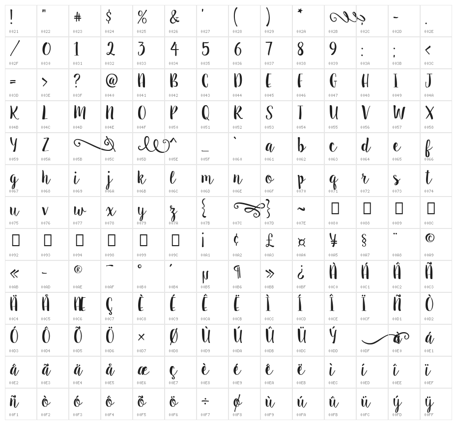 Sweet Pea Character Map