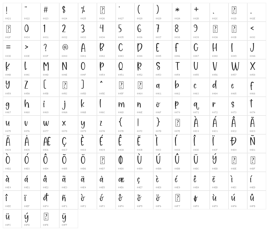 Sweet Peach Character Map
