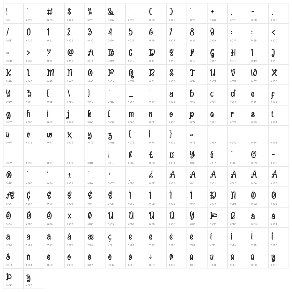 Sweet Peas Character Map