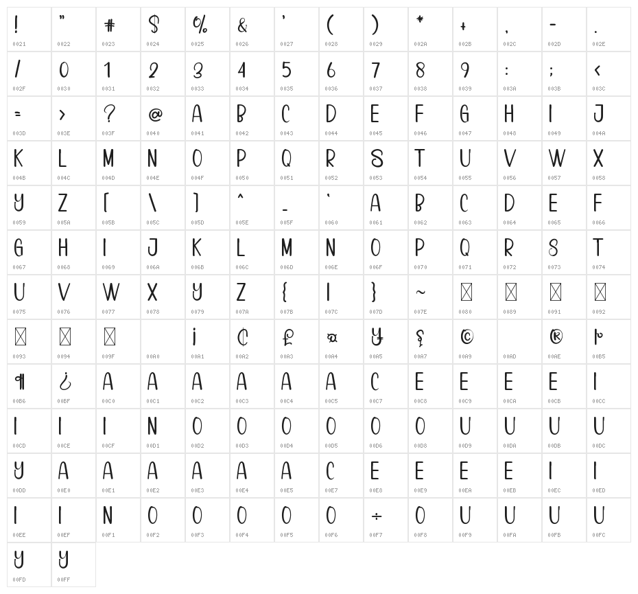 Sweet Planner Character Map