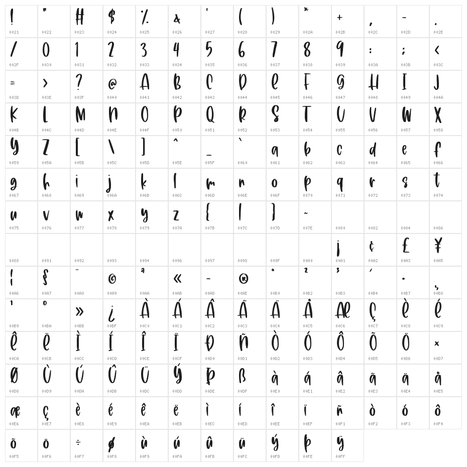 Sweet Poetry Character Map
