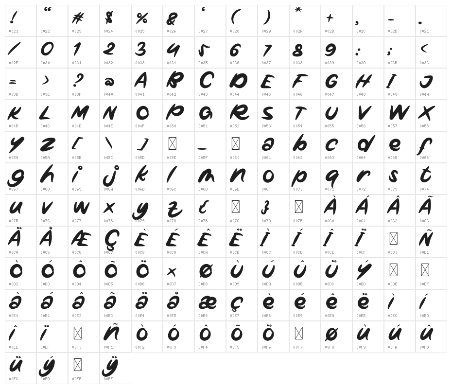 Sweet Puppy Character Map