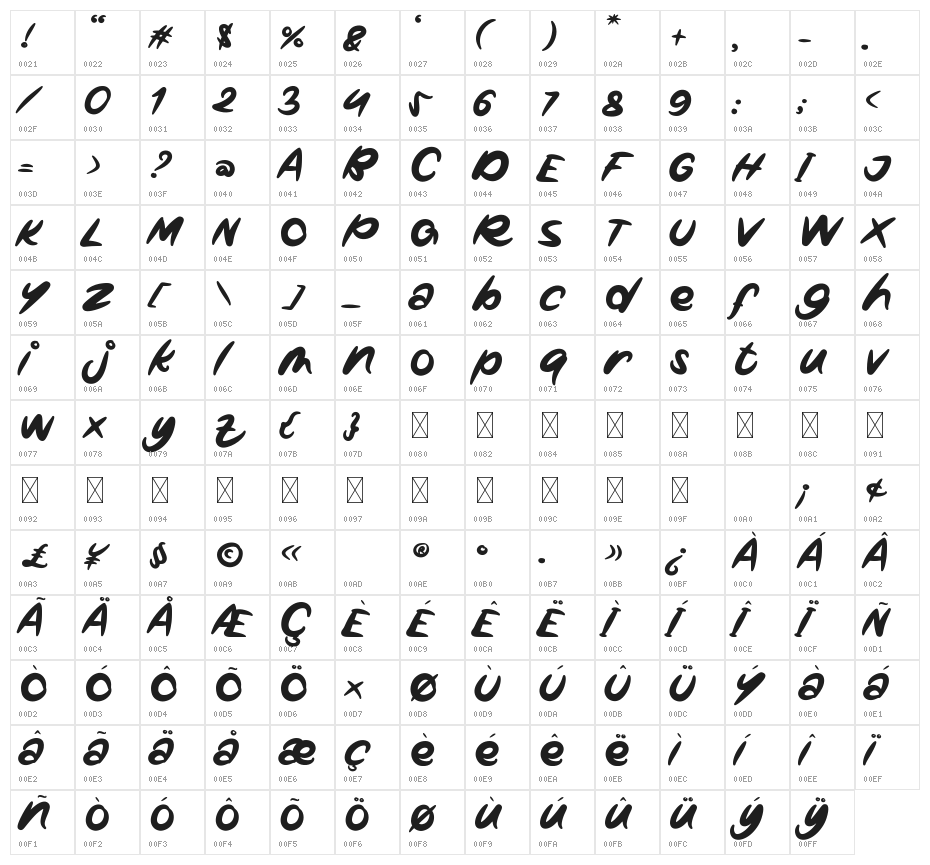 Sweet Puppy Character Map