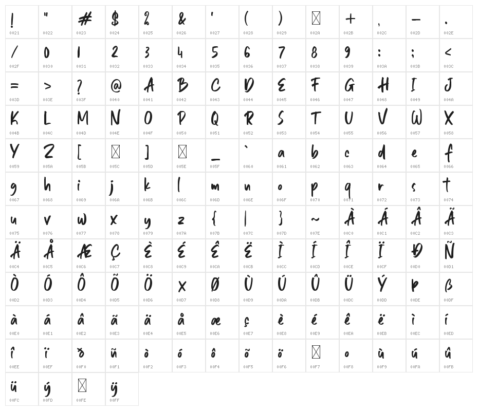 Sweet Raspberry Character Map