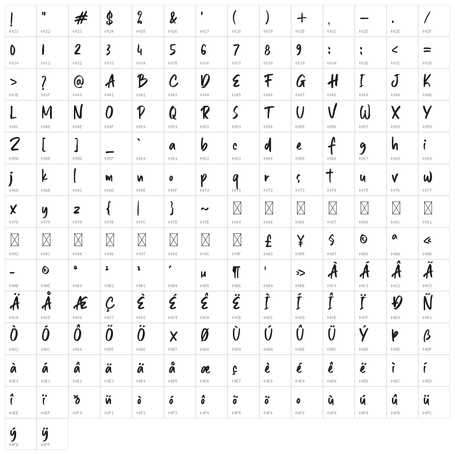 Sweet Raspberry Character Map
