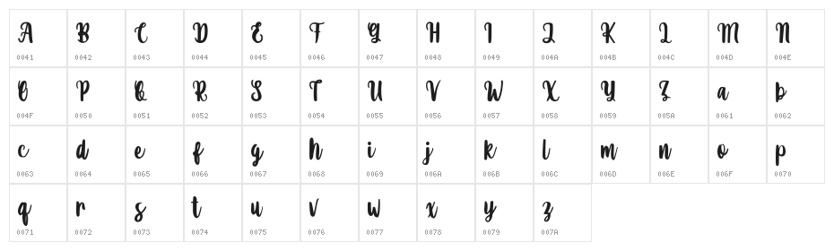 Sweet Rathulia Character Map