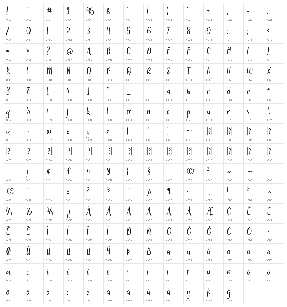 Sweet Rolls Character Map