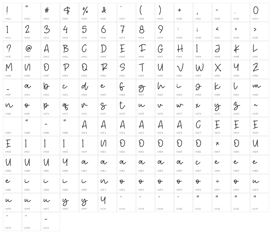 Sweet Romantic Character Map