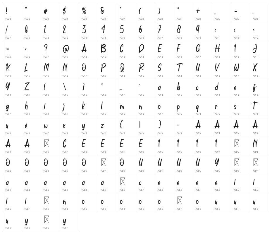 Sweet Room Character Map