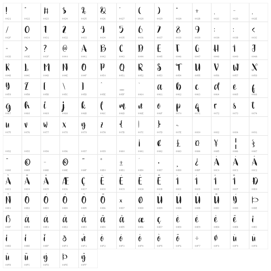Sweet Rosmalia Character Map
