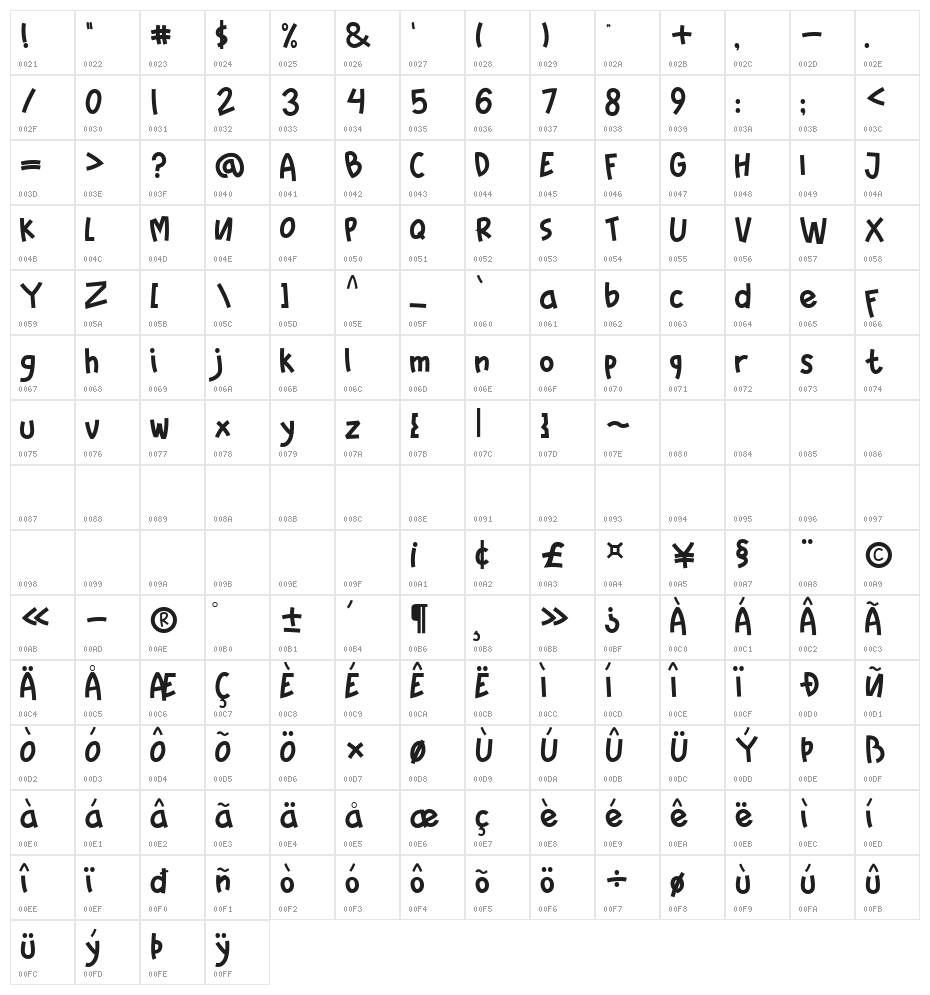 Sweet Saturday Character Map