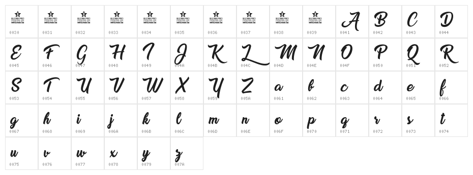 Sweet Sensations Personal Use Character Map