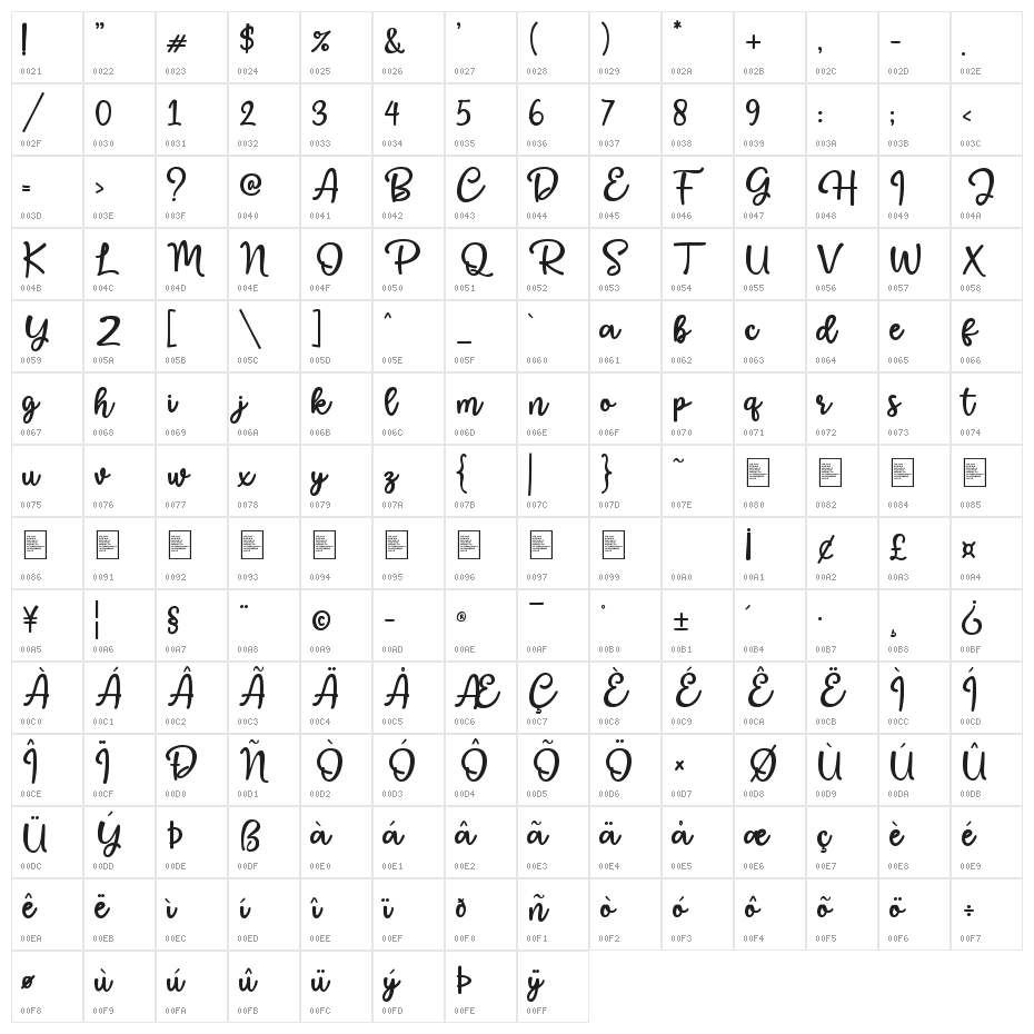 Sweet Shine Character Map