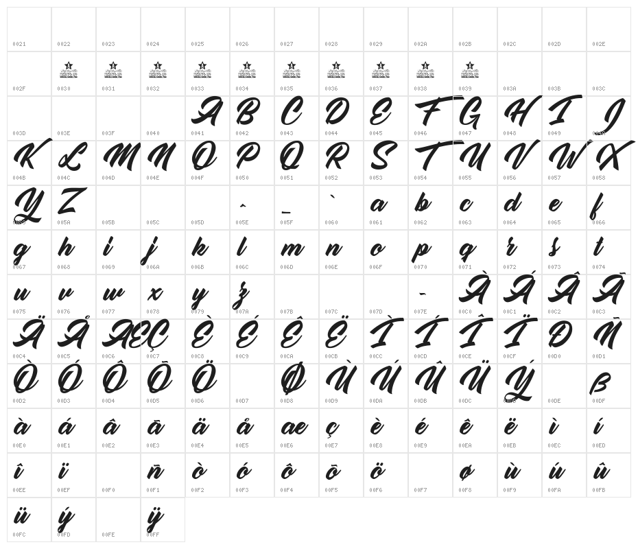 Sweet Sixteen Character Map