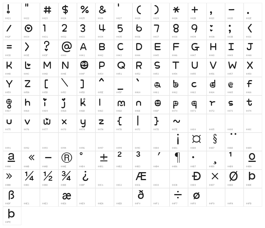 Sweet Smile Character Map