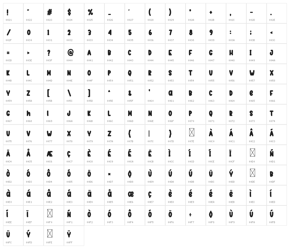 Sweet Snacks Character Map