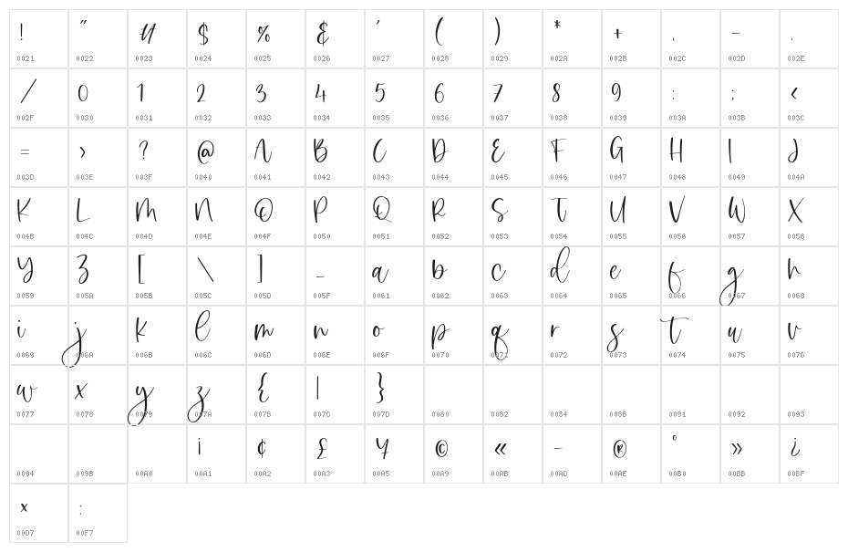Sweet Sophie Character Map