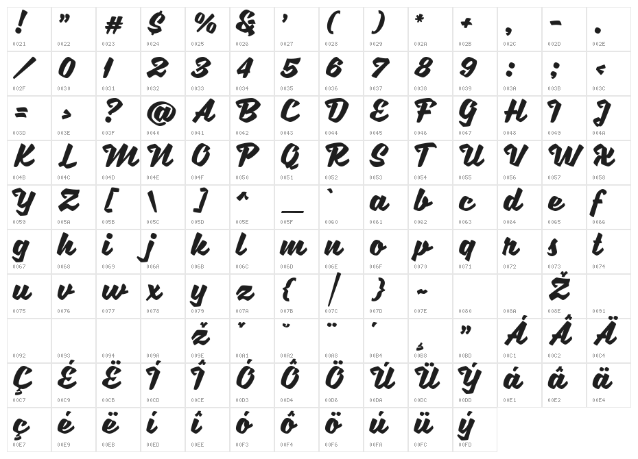 Sweet Sorrow Character Map
