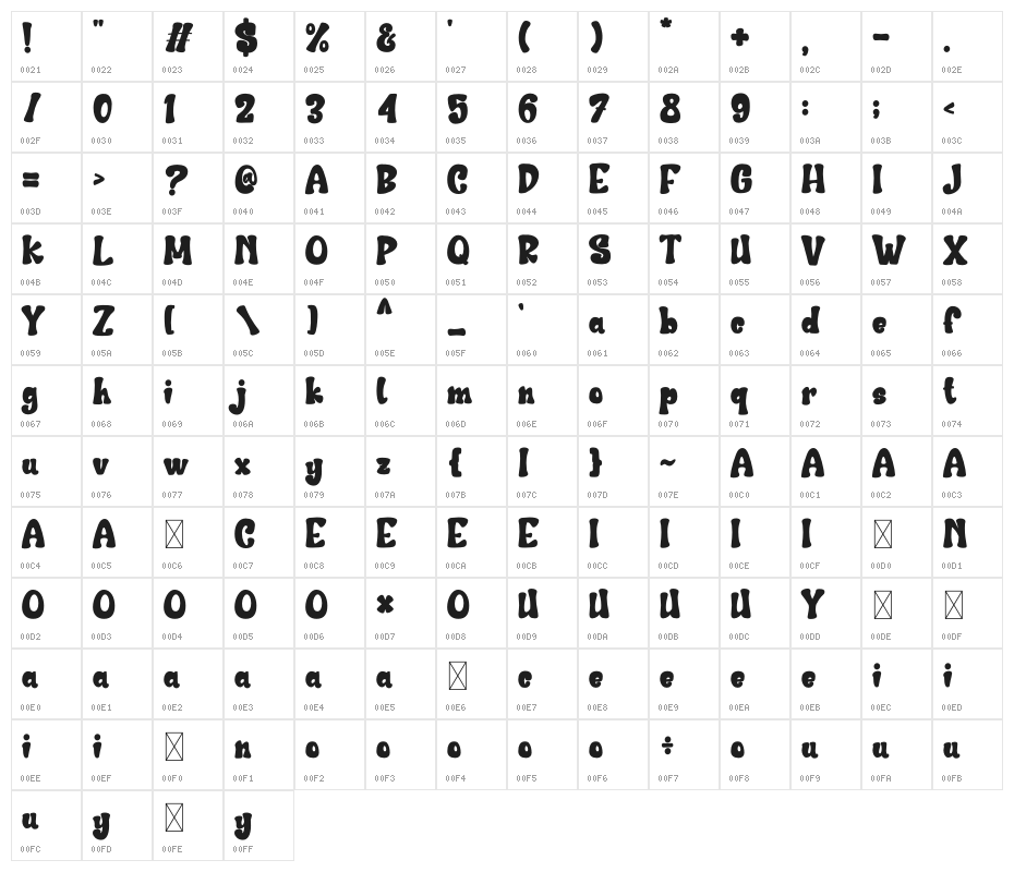 Sweet Spooky Character Map
