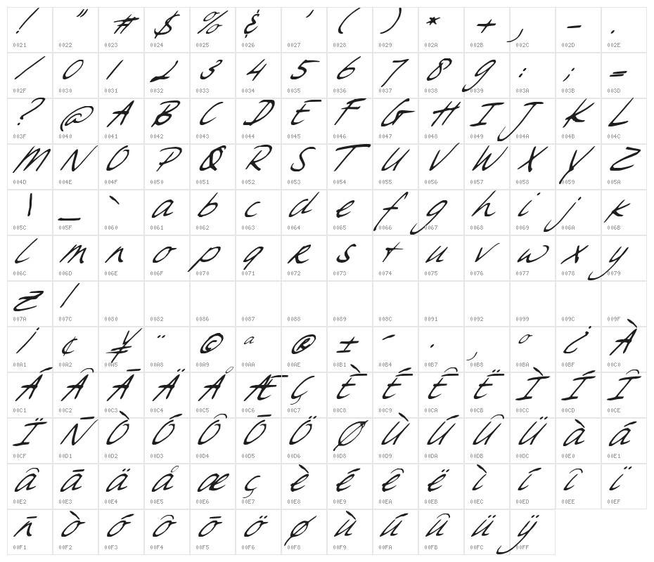 Sweet Steeffie Character Map