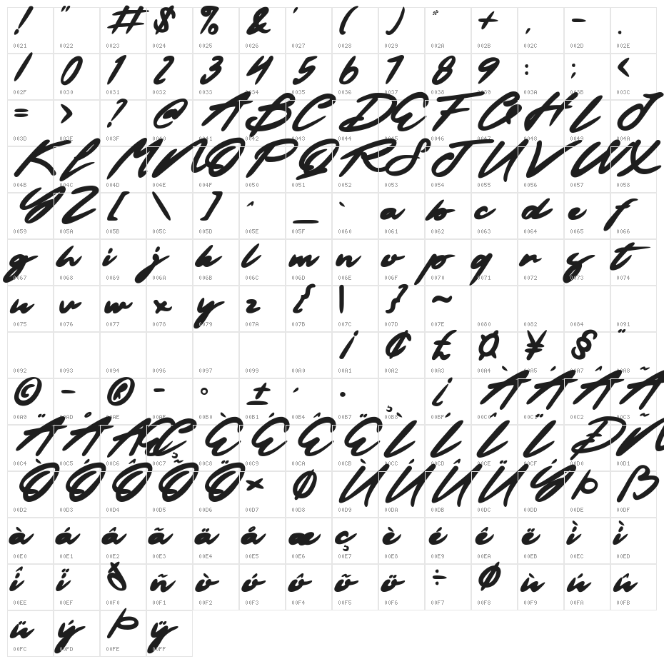 Sweet Stranger Character Map