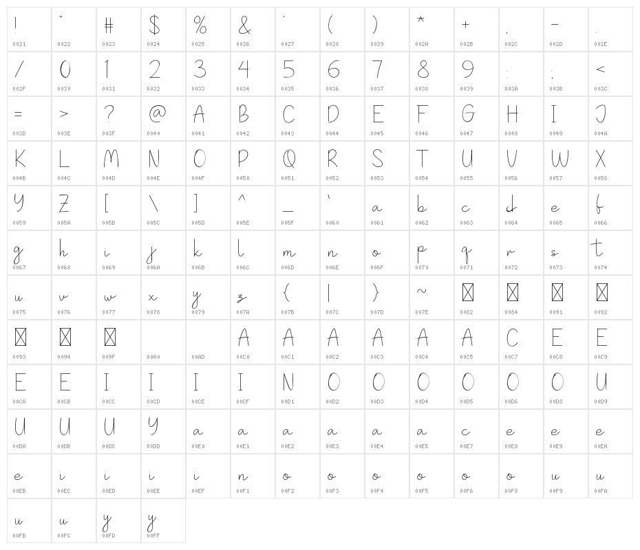 Sweet-Sugar Character Map