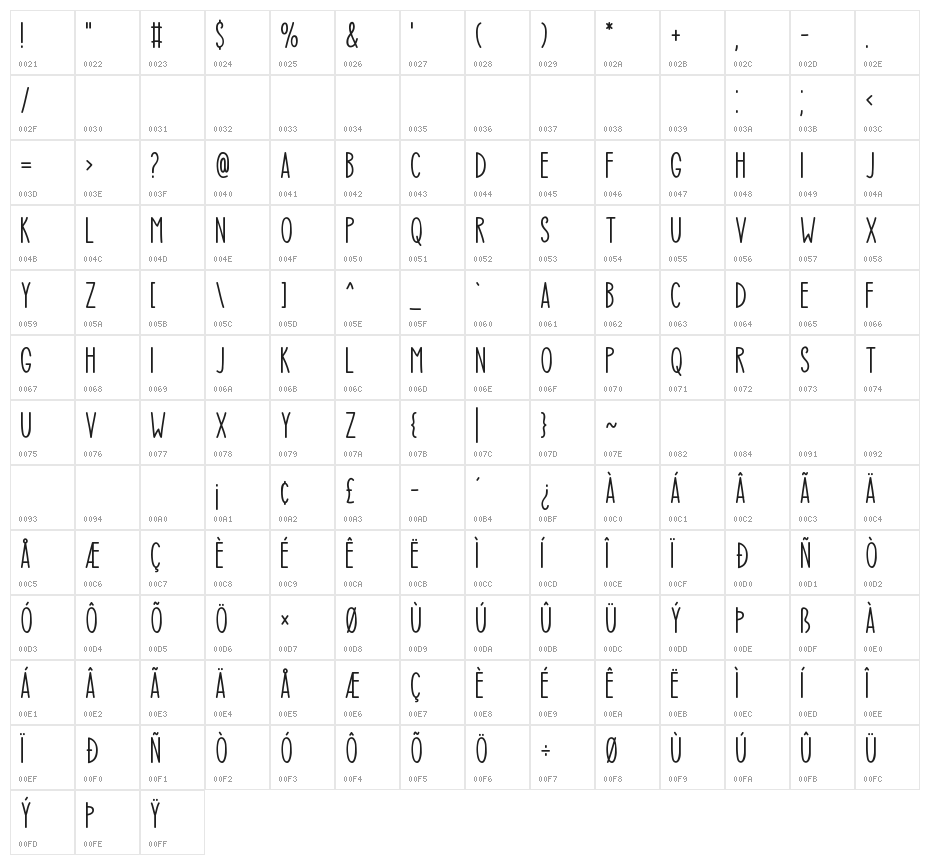 Sweet Summer Character Map