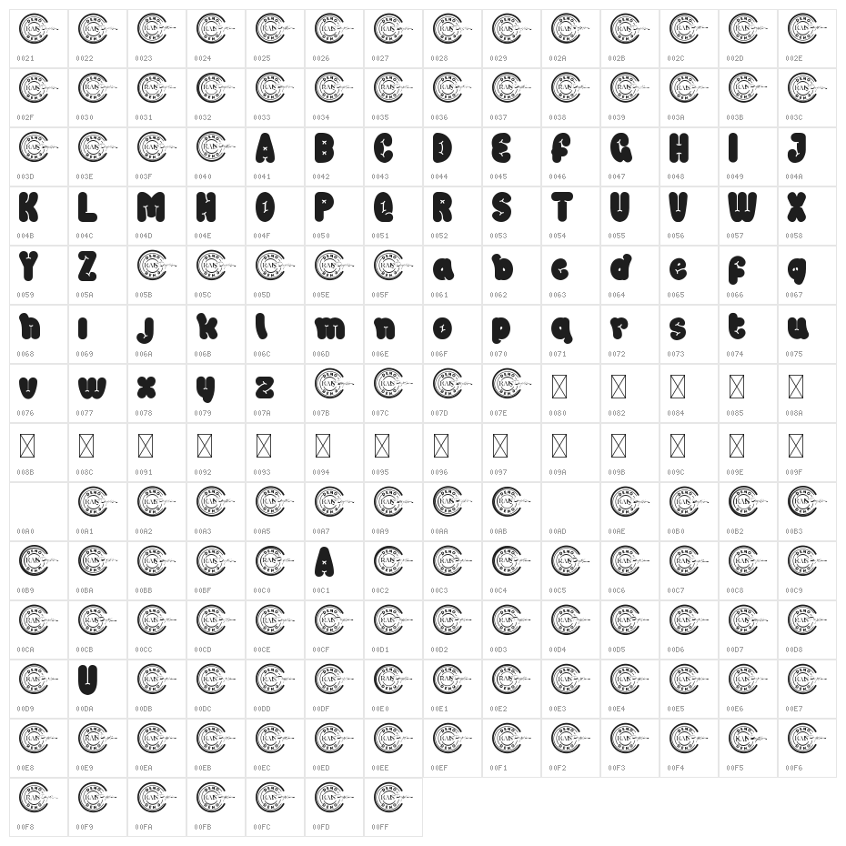 Sweet Table Demo Character Map