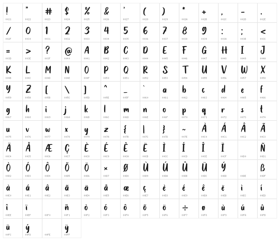 Sweet Talk Character Map