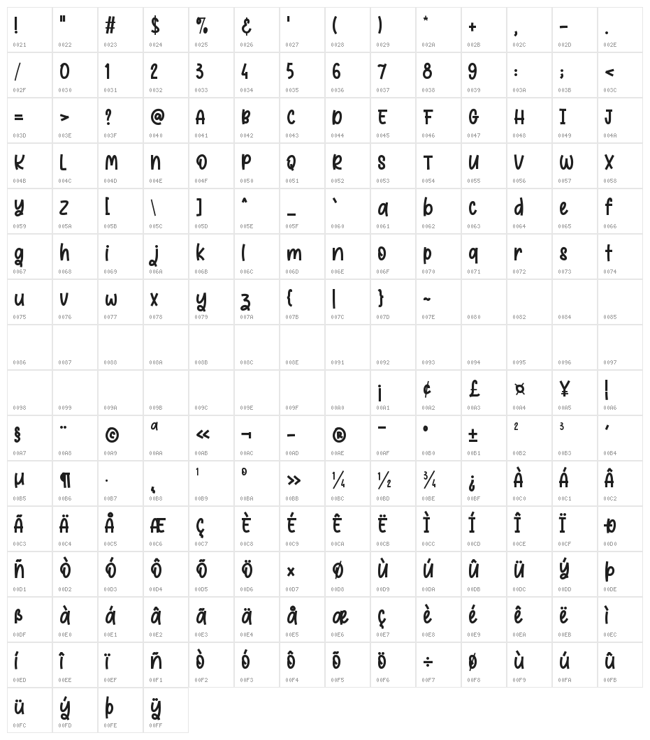 Sweet Toffee Character Map