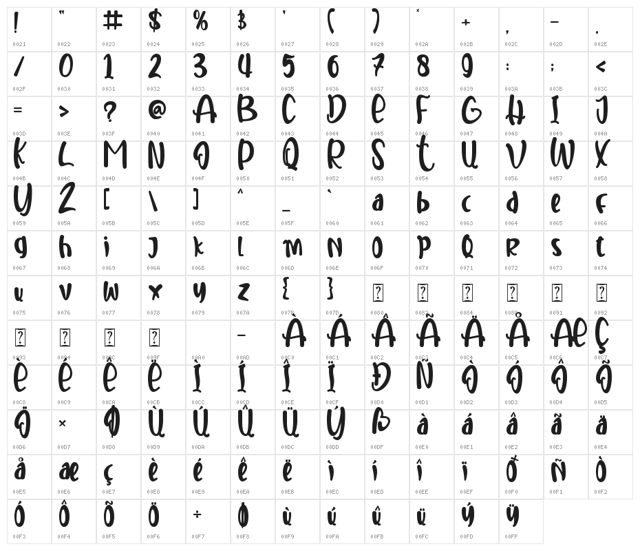 Sweet Unicorn Character Map